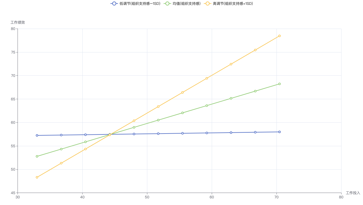 moderation_analysis